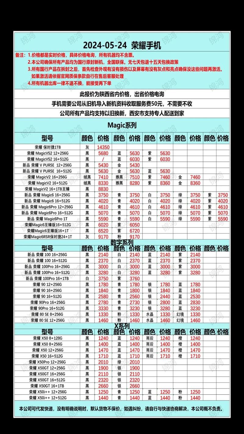 电商网站建设报价受哪些因素影响？-图2
