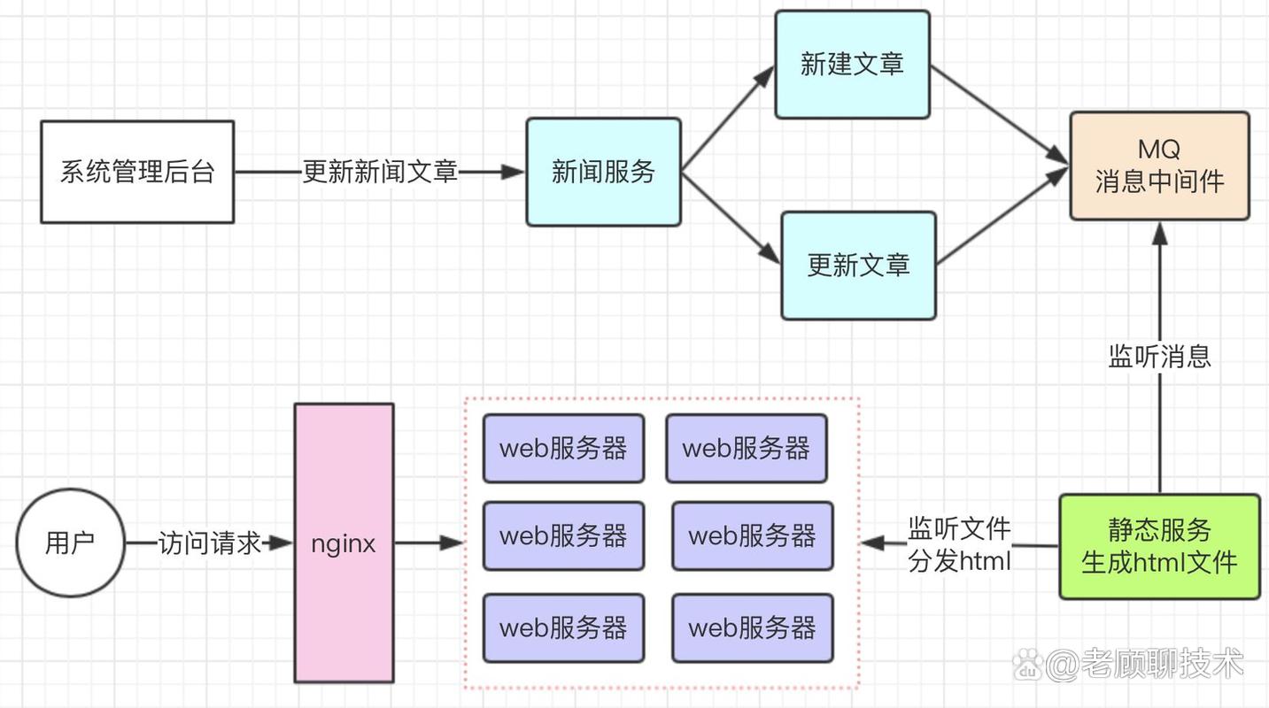 网站静态化到底是什么？-图1
