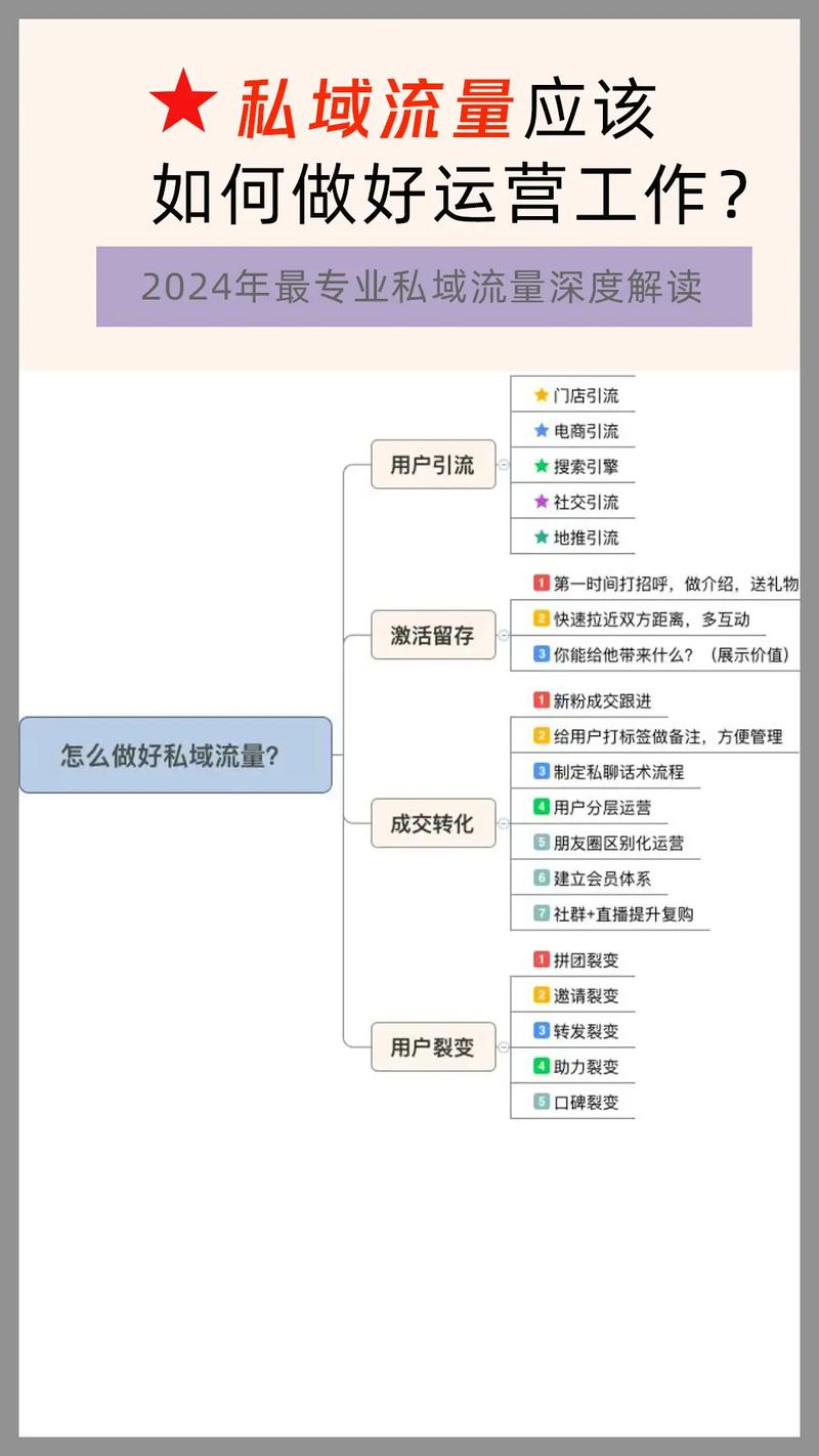 如何精准查看网站真实流量数据？-图3