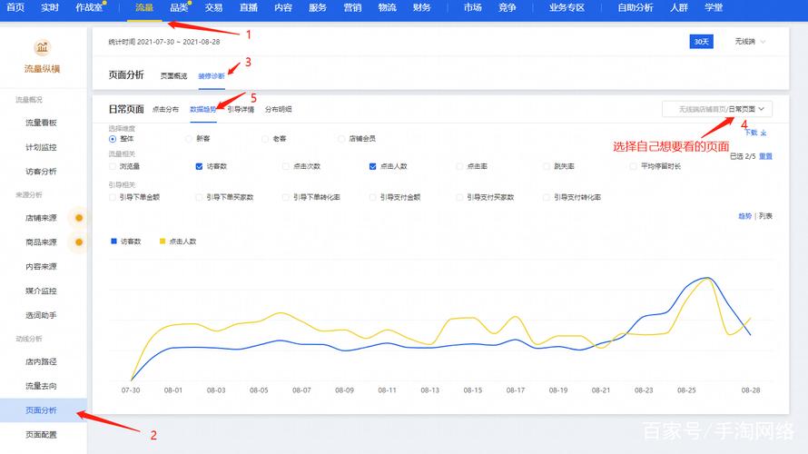 如何查看网站点击率？-图1