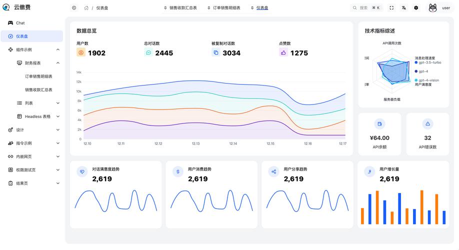 如何查看网站点击率？-图2