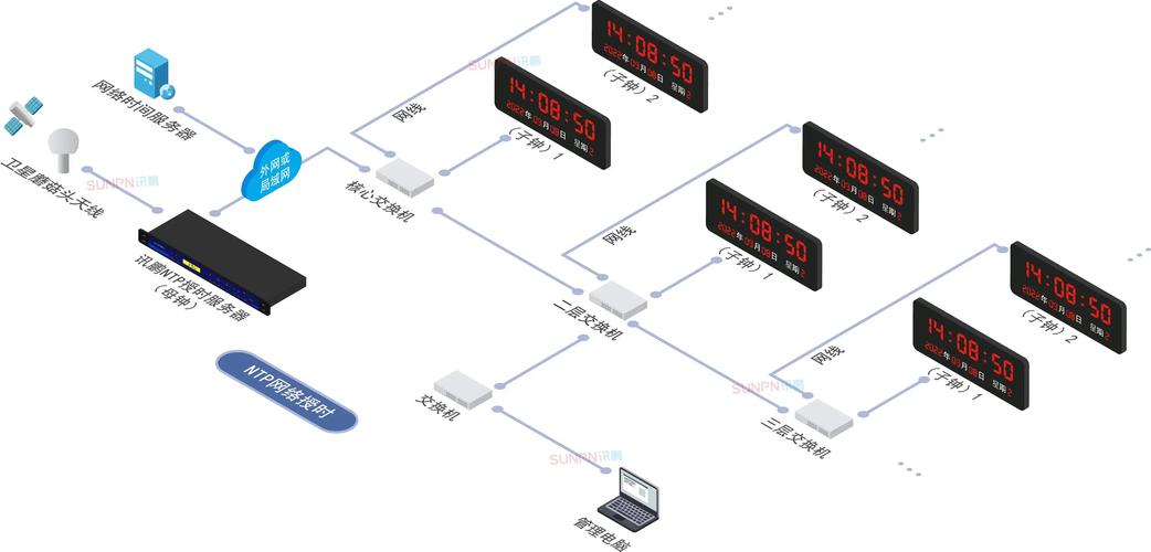 Linux时钟同步服务器如何配置与维护？-图3