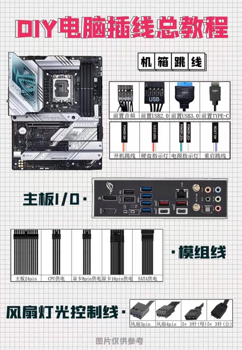 自己组装电脑后系统怎么装？-图1
