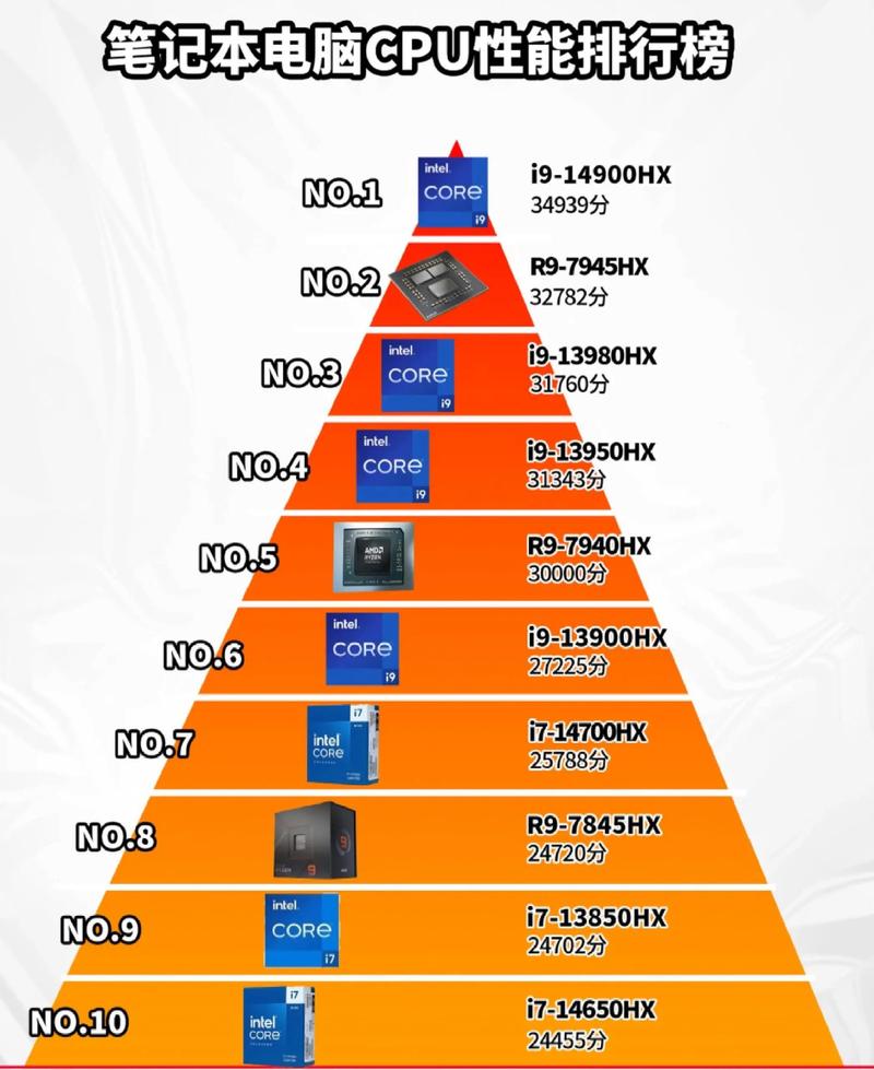 CPU如何决定电脑性能？-图1
