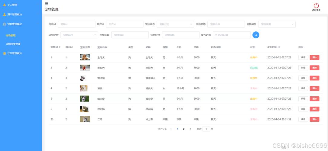 小型商业网站管理系统如何选型？-图2