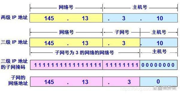 如何查询或修改网站DNS服务器地址？-图2