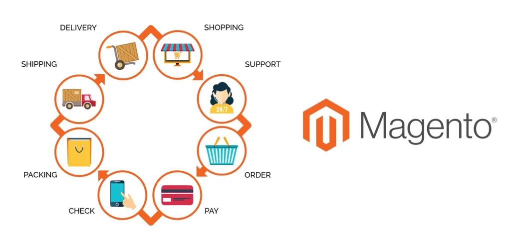 Magento服务器要求有哪些关键配置？-图3