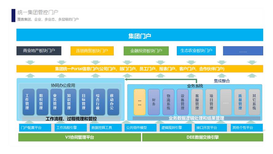 地方门户网站运营方案如何有效落地？-图2