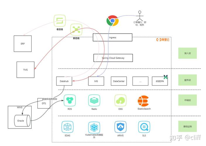 阿里云网站建设方案书-图2