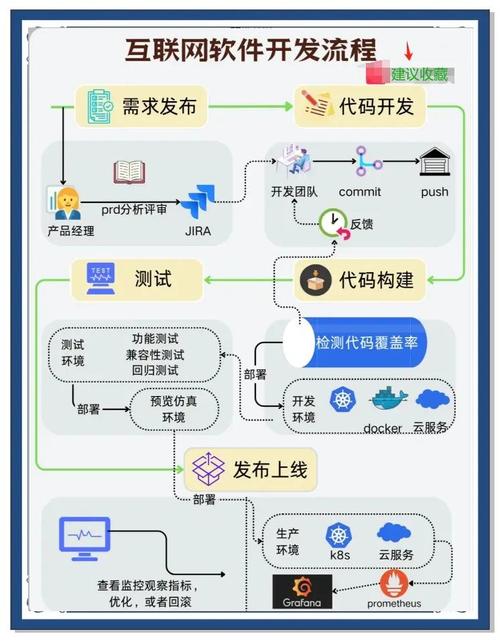 手机版Web服务器怎么开发？-图1