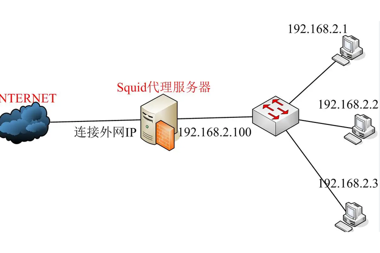 Win2008代理服务器如何配置与使用？-图3