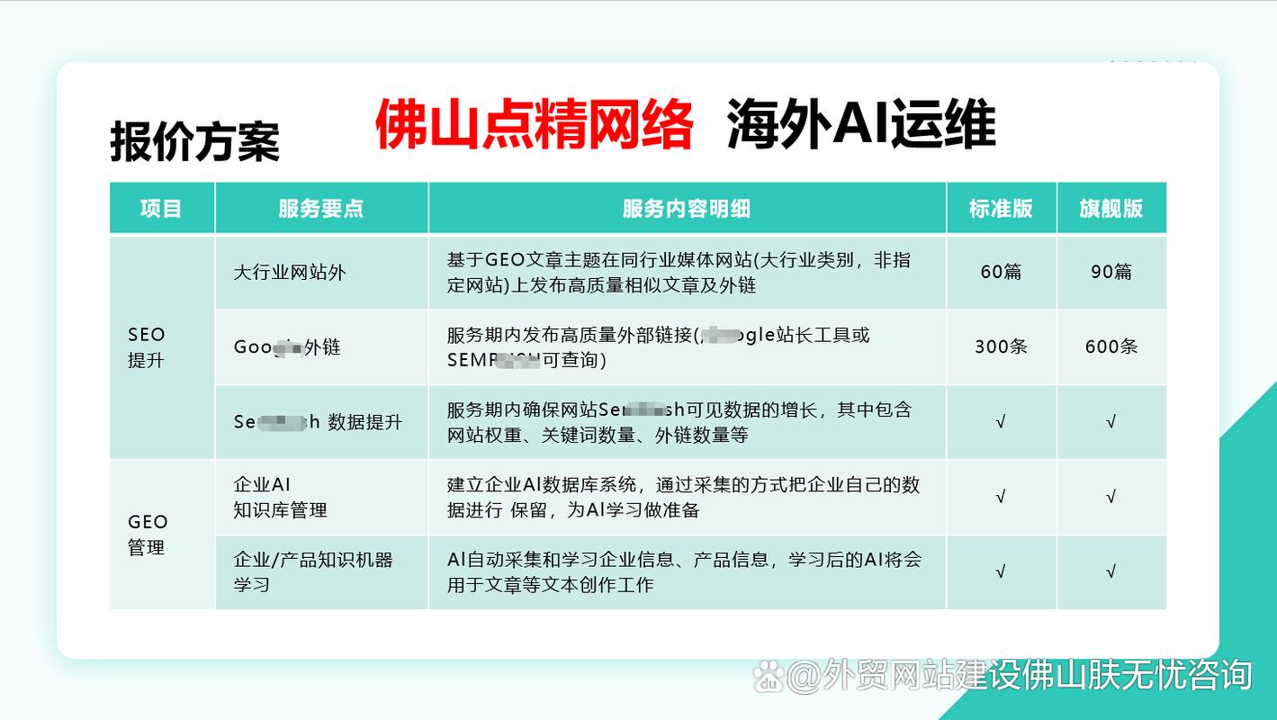 佛山专业网站建设公司哪家好？-图2