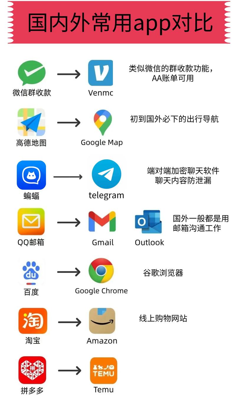 微网站与App核心区别究竟在哪？-图3