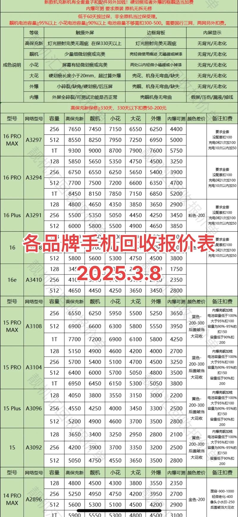 手机wap网站制作价格是多少？-图1