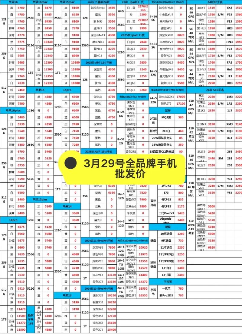手机wap网站制作价格是多少？-图2