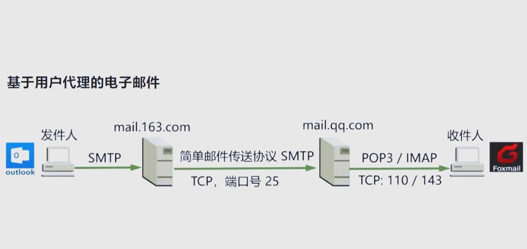 QQ邮箱SMTP服务器端口是多少？-图1