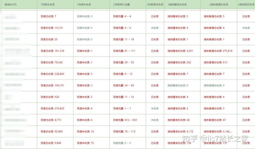 如何快速查网站是否被收录？-图1