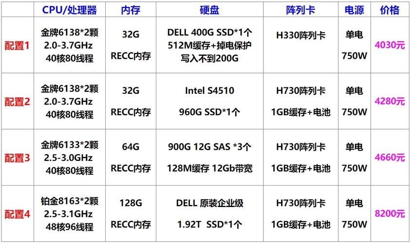 Dell服务器序列号在哪查?-图1 Dell服务器序列号在哪查?-图1