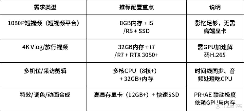 AE电脑配置要什么？-图2