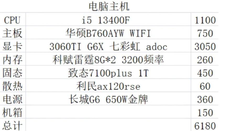 6000元电脑配置怎么选？性价比高的有哪些？-图1