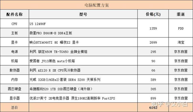 6000元电脑配置怎么选？性价比高的有哪些？-图2