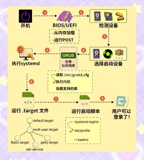 服务器Linux系统安装步骤是怎样的？-图2
