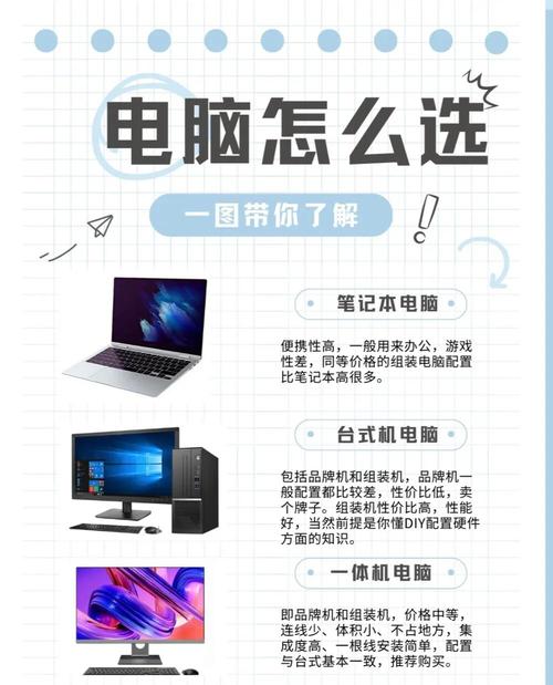 台式和笔记本到底哪个更值得选？-图1