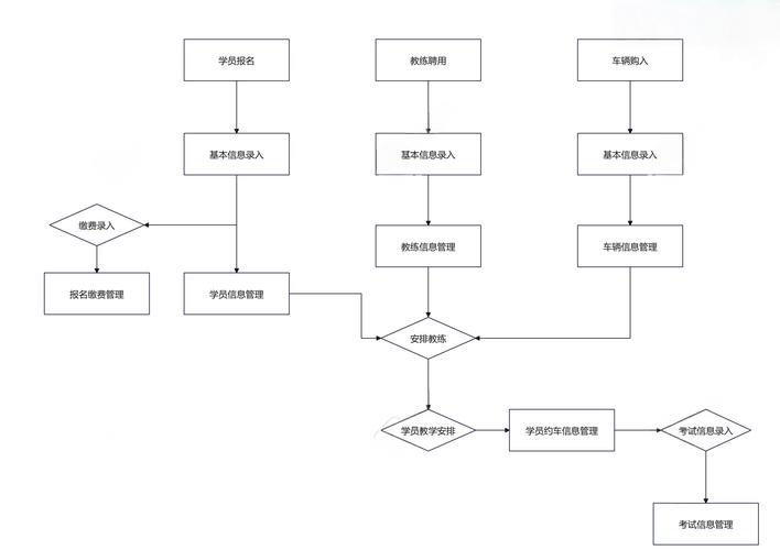 Java和PHP服务器需求有何不同?-图2 Java和PHP服务器需求有何不同?-图2
