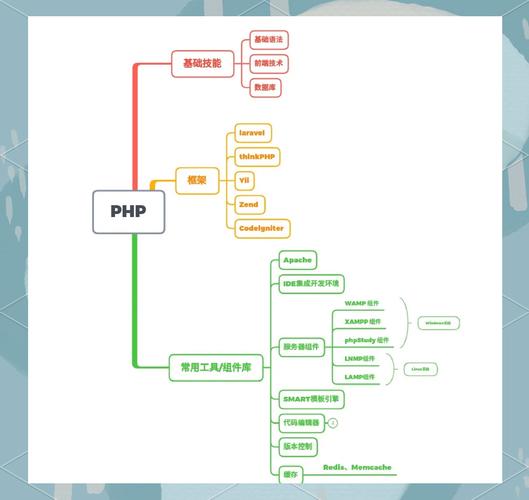 Java和PHP服务器需求有何不同?-图1 Java和PHP服务器需求有何不同?-图1
