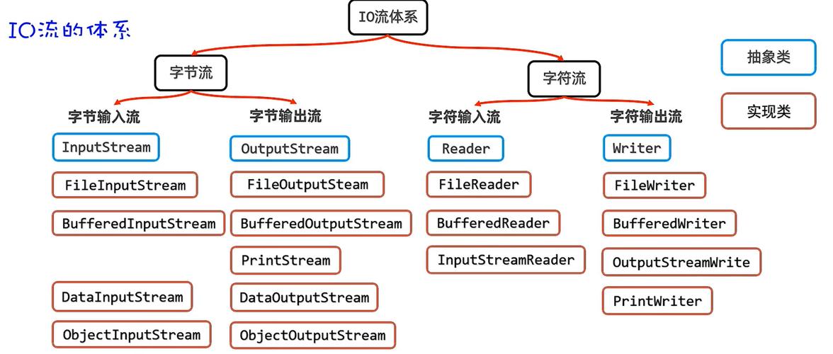 Java和PHP服务器需求有何不同?-图3 Java和PHP服务器需求有何不同?-图3