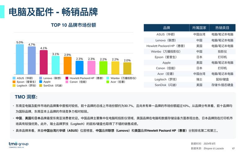 营销型网站SEM如何提升转化率?-图1 营销型网站SEM如何提升转化率?-图1