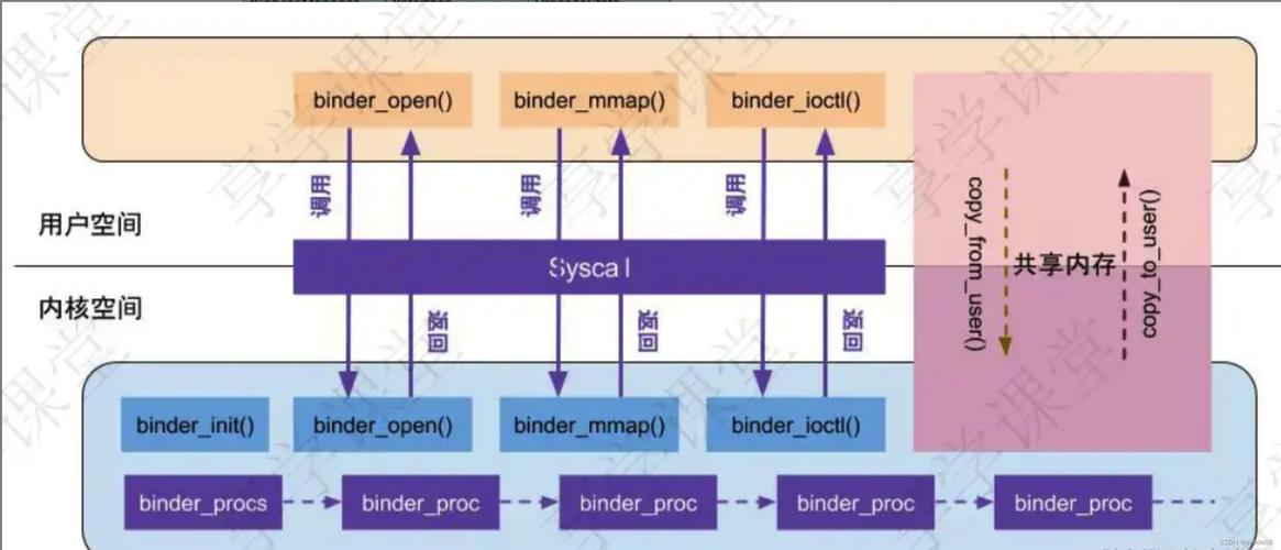 android和服务器通信-图1