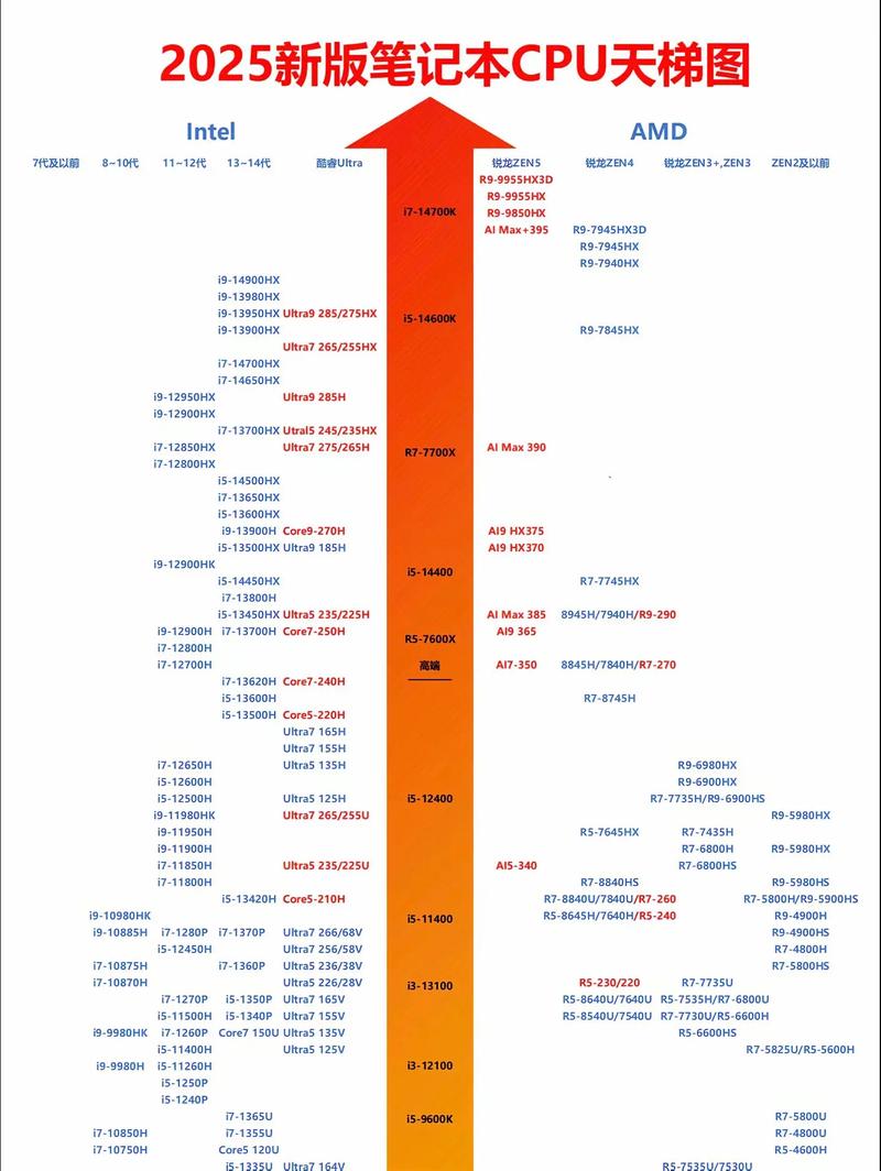 笔记本电脑什么cpu好-图1