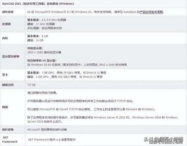 CAD制图电脑配置要什么？-图1