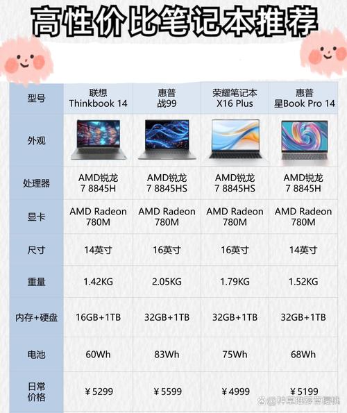 高性价比笔记本电脑怎么选？-图1