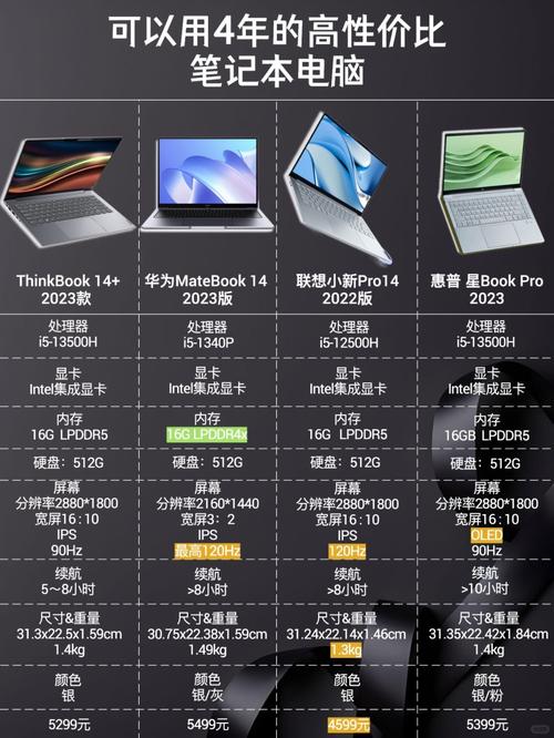 高性价比笔记本电脑怎么选？-图2