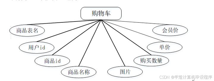 电商数据库设计需考虑哪些核心要素?-图1 电商数据库设计需考虑哪些核心要素?-图1