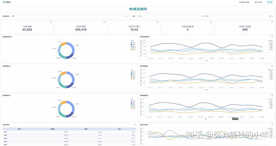 电商数据库设计需考虑哪些核心要素?-图3 电商数据库设计需考虑哪些核心要素?-图3