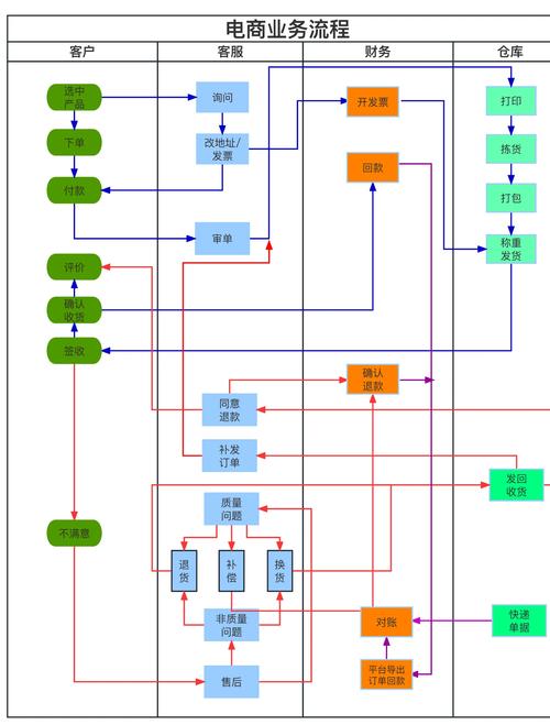 电商网站开发流程具体步骤有哪些？-图1