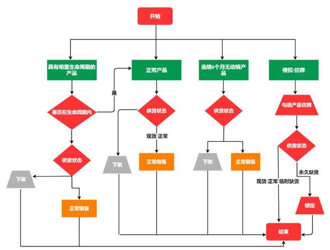 电商网站开发流程具体步骤有哪些？-图2