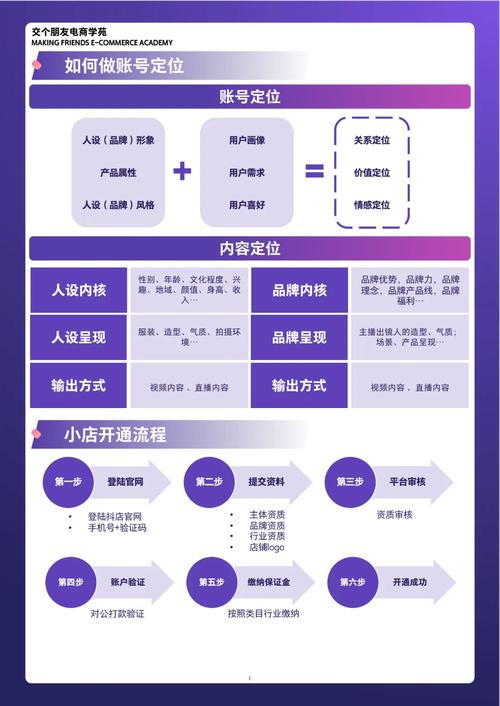 电商网站开发的核心原则有哪些?-图2 电商网站开发的核心原则有哪些?-图2