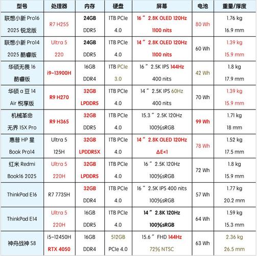 5000元电脑配置怎么选？-图3