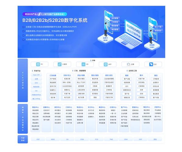 PHP开发B2B网站源码，核心功能如何实现？-图1