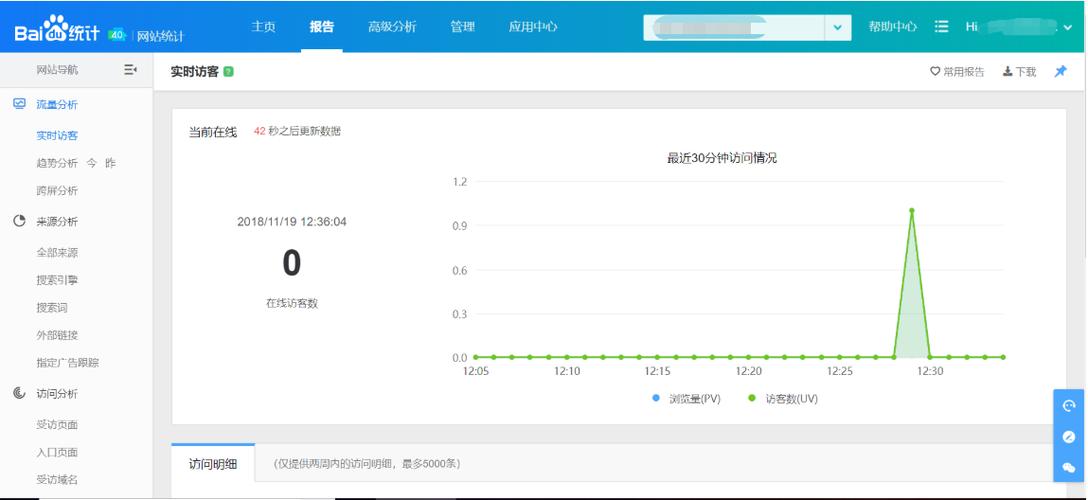如何查看网站的浏览量-图2