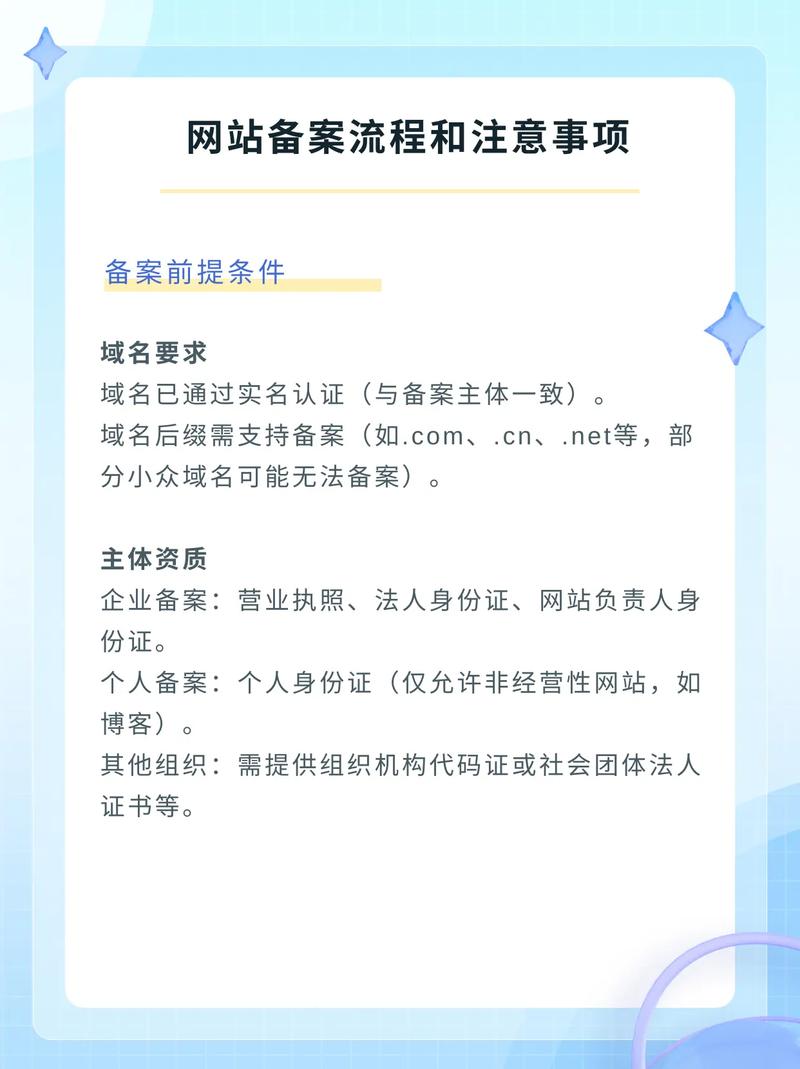 备案网站方案书需包含哪些核心内容？-图1