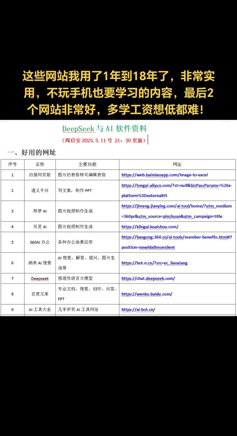 PHP开发的网站有哪些常见类型？-图1