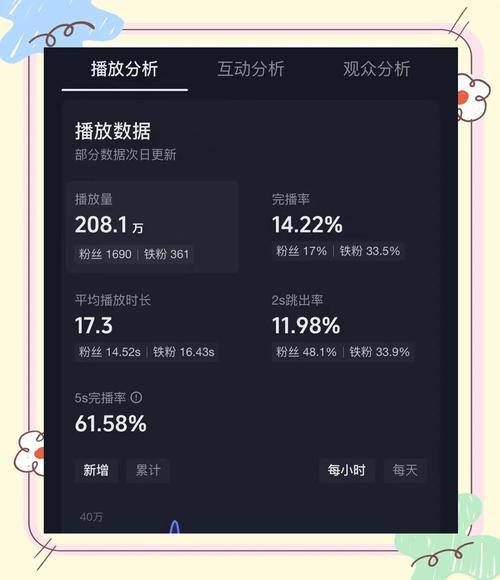 网站跳出率多少算正常？-图1