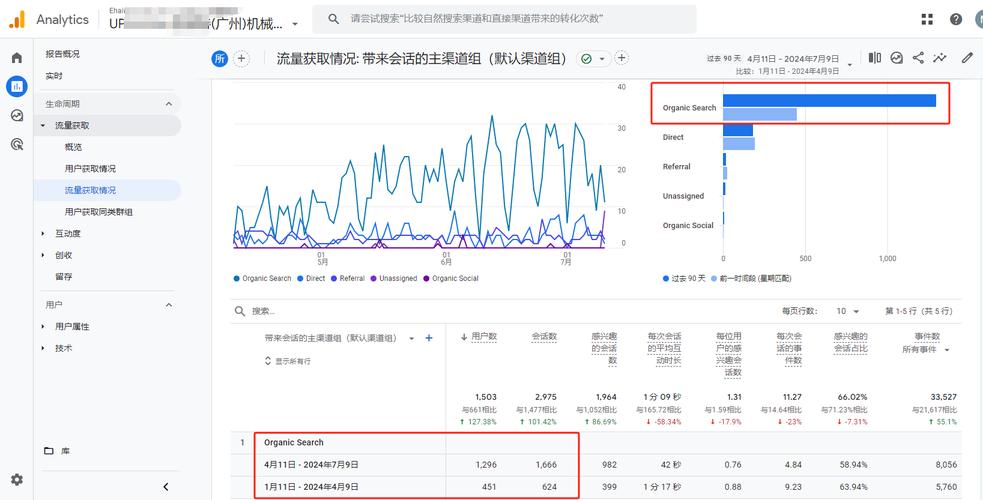 网站跳出率多少算正常？-图2