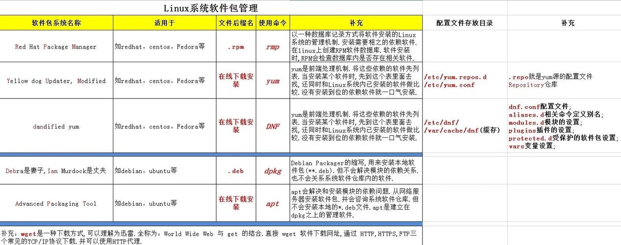 Ubuntu服务器安装步骤是怎样的?-图3 Ubuntu服务器安装步骤是怎样的?-图3