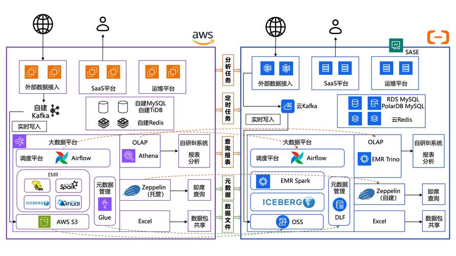 阿里云的网站接入方式-图2
